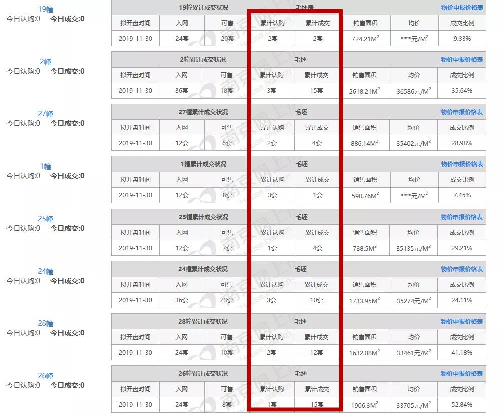 城南绿城云栖*瑰园玫**今日开盘，有人现场被劝“不要买这里！”