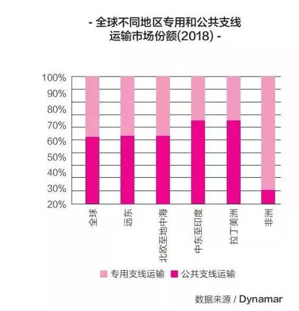 联盟船公司,联盟里的船长强吗