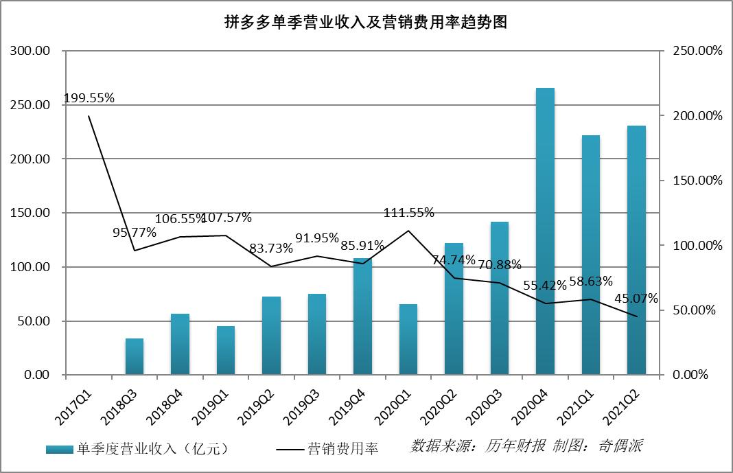 拼多多盈利了,但白嫖*党**、刷单户变多了