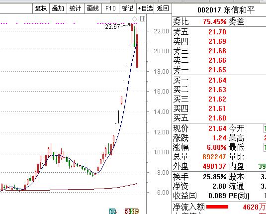 2018年牛股排名前十,2019年度牛股