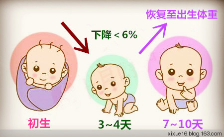 孕26周宝宝比较瘦怎么办,孕婴知识早知道