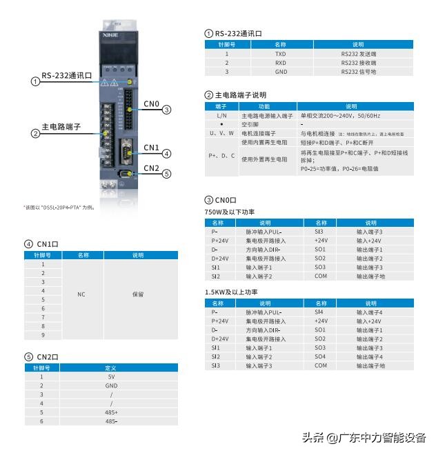 信捷ds5l1伺服驱动器怎么调,信捷伺服ds5c1驱动器参数一览表
