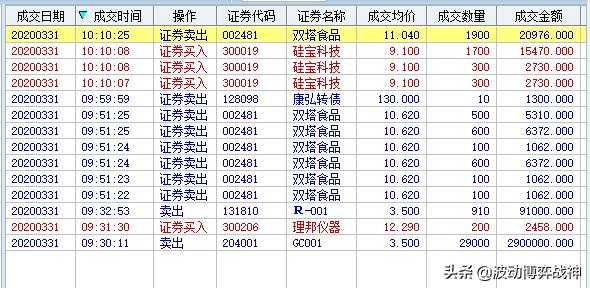 直播实盘分析与交易策略,实盘操作直播