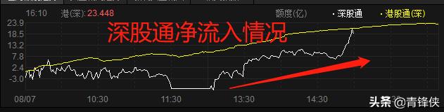 a股多空分歧,分歧有所加大a股继续震荡