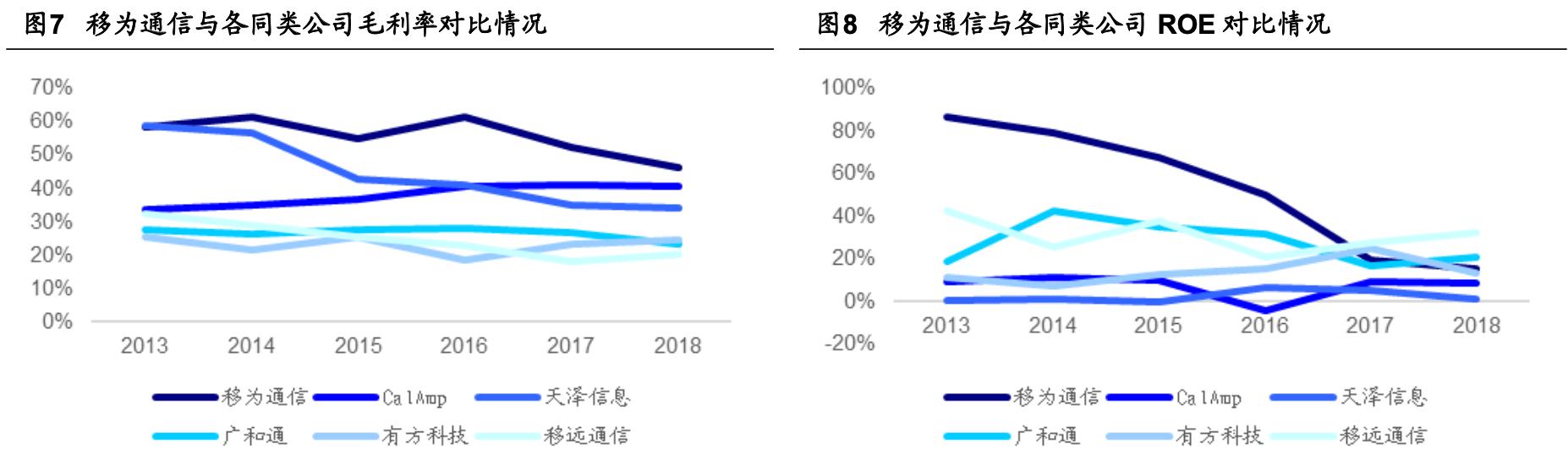 「公司深度」移为通信：嵌入式无线M2M物联网终端研发销售公司