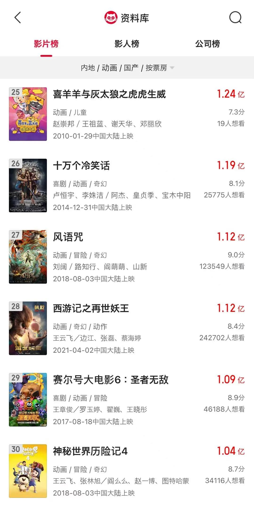 原力动画借壳,原力动画2024年作品