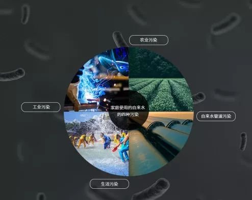 全国水质状况查询,全国自来水水质查询