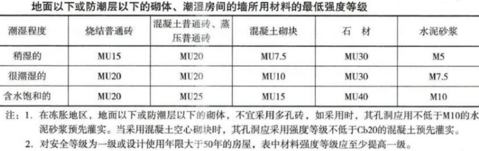 一建常用建筑结构材料,零基础小白学一建实务建筑构造