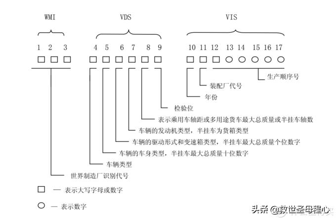 汽车数字和字母有什么区别,汽车字母知识普及