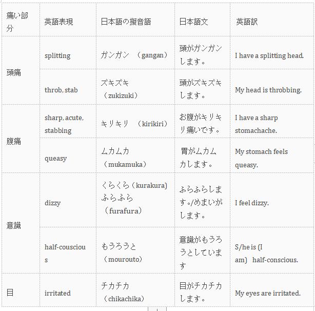 去日本治疗需要什么手续,去日本看病的最简单方法