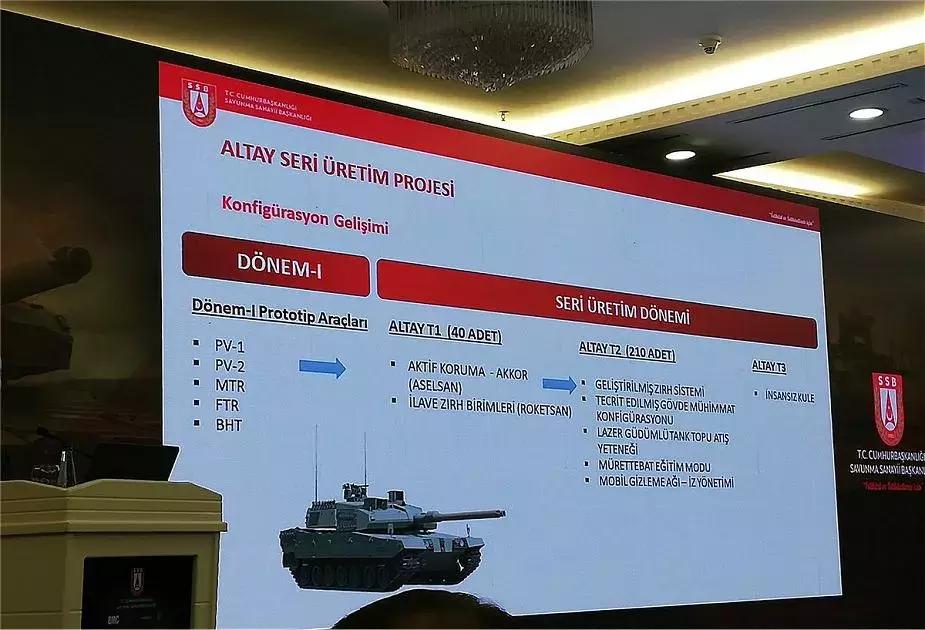 土耳其阿尔泰坦克量产获卡塔尔支持，首批40辆或将出口卡塔尔