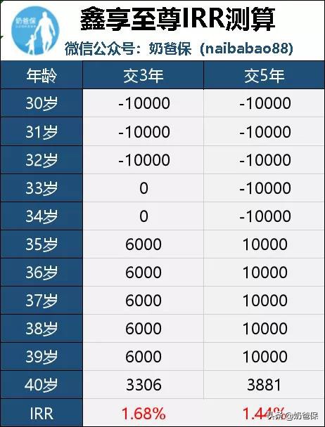 快返型年金险推荐,年金险真正的价值并不只是有收益