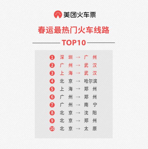 美团火车票买成学生票,美团火车票信息