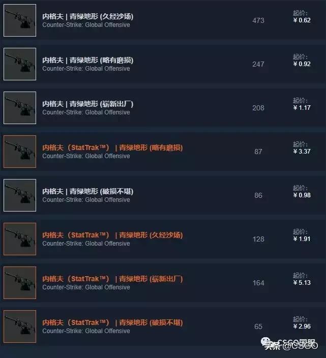 【皮肤控】第37期：百搭红线，二西莫夫凤凰*器武**箱，带你入门淬火