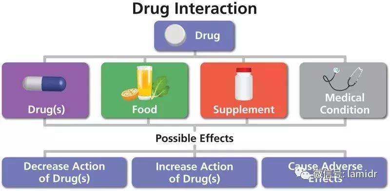 吃什么食物抗新冠病毒最强最有效,逆转录病毒能治疗吗