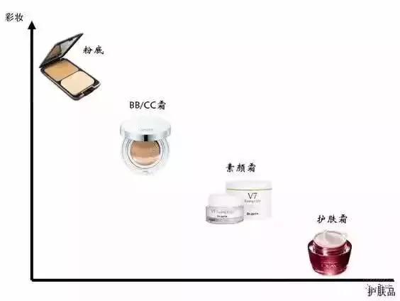 素颜霜怎么用好用,素颜霜怎么用才能好用一点