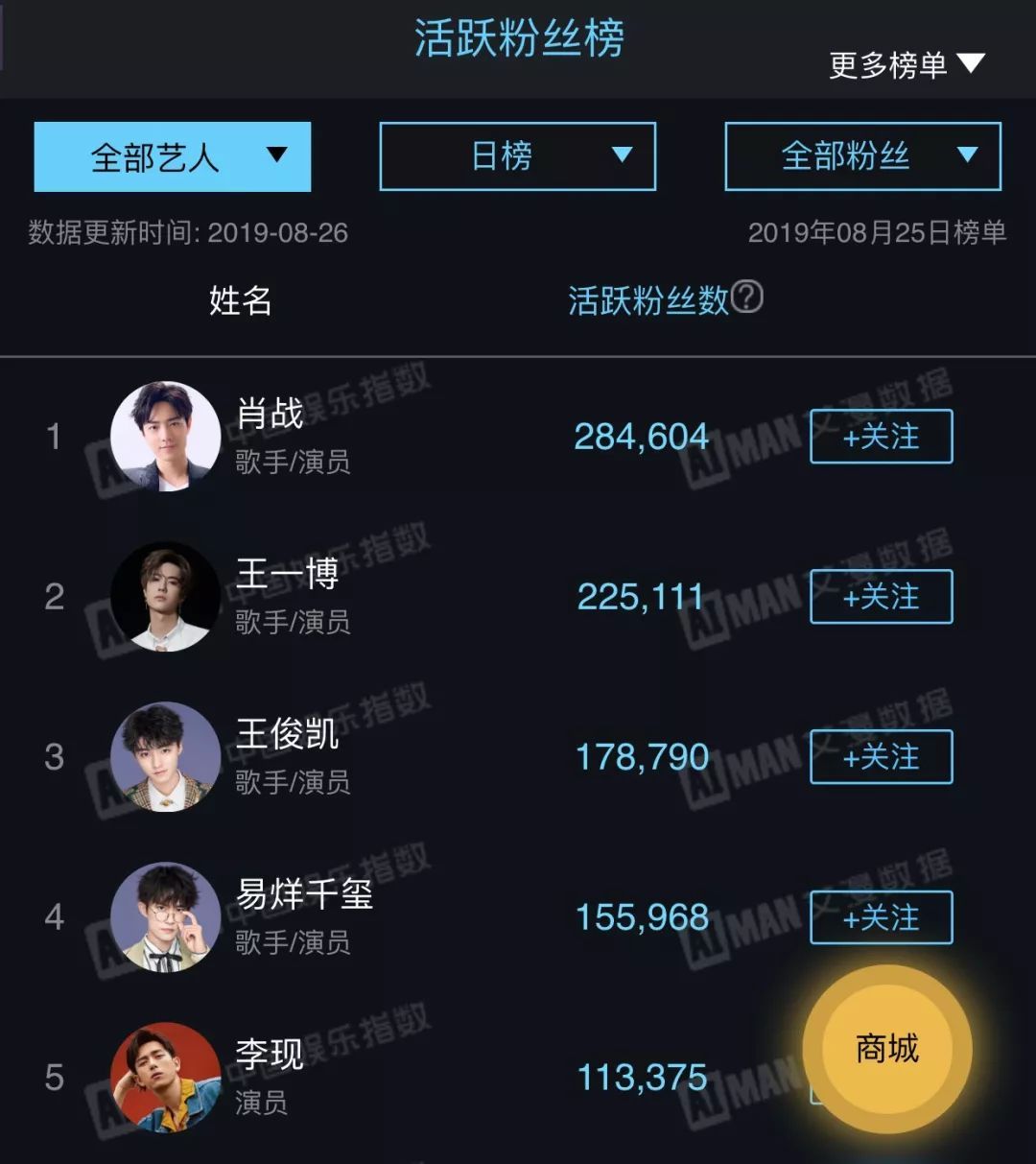 tf二代团就业率,tf二团出道对七个人有影响吗