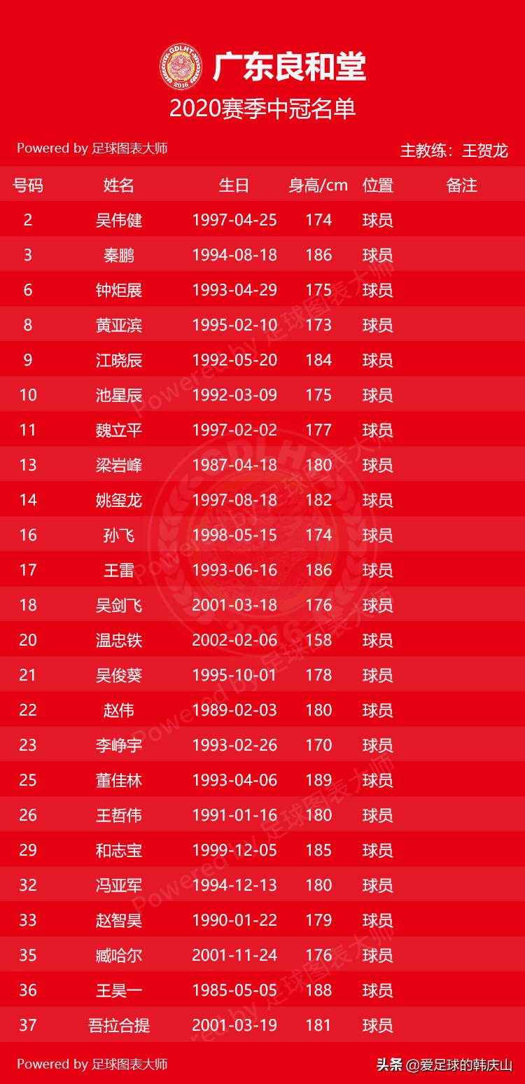 2021赛季中冠各队名单,2024中冠联赛参赛球队队徽一览