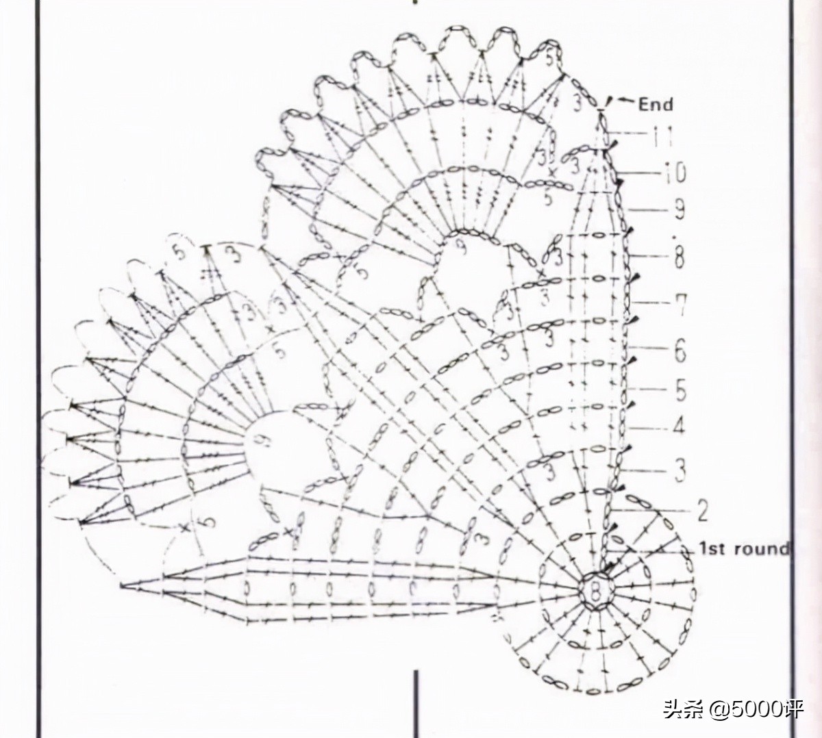 好看又实用的桌垫来了,十种漂亮桌垫图解
