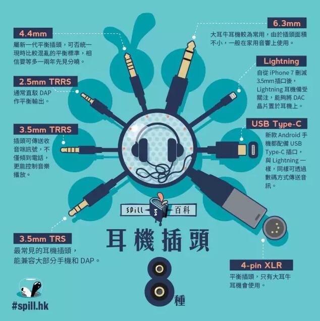 耳机插头都有多大型号的,三种主流插头