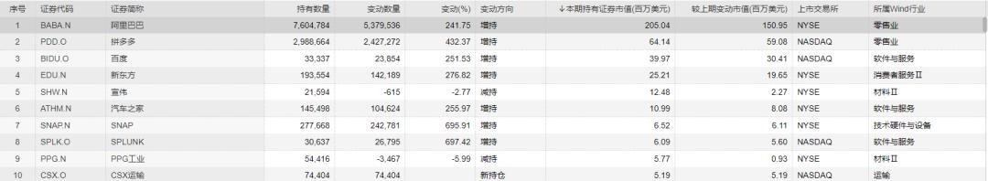 大佬加仓的股票,大举抄底恒生互联网etf的牛散现身