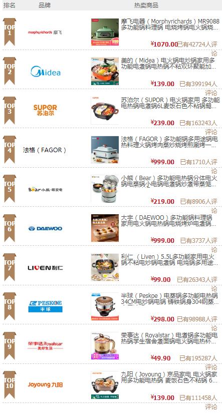 小家电行业业绩,小家电品牌财报比较