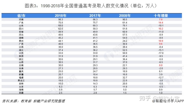 江苏历年高考人数和录取率一览表,湖南省历年高考人数及录取率