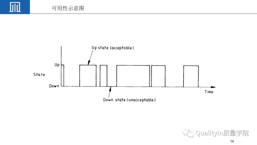 可靠性工程包括几性,你敢回答吗?