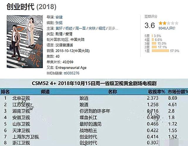 《创业时代》收视扑街，“天使宝贝”九字甩锅