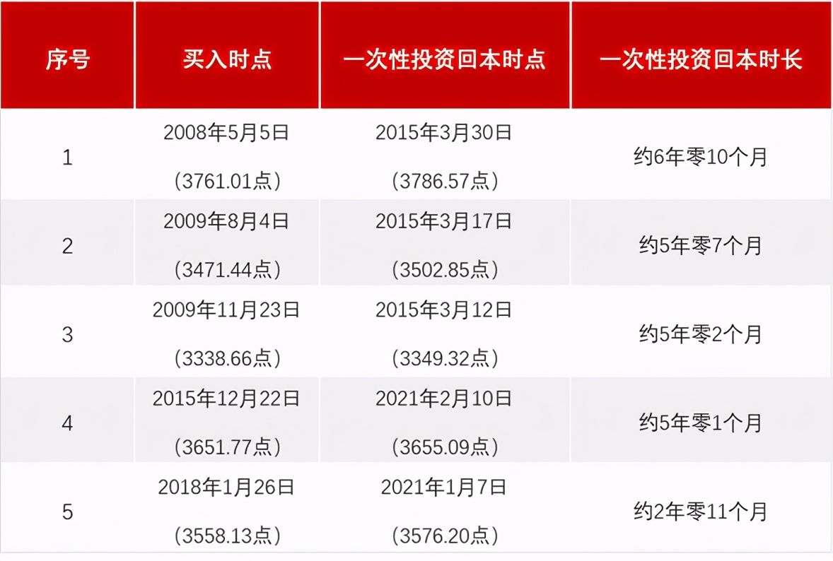 不小心追高了,怎么办?