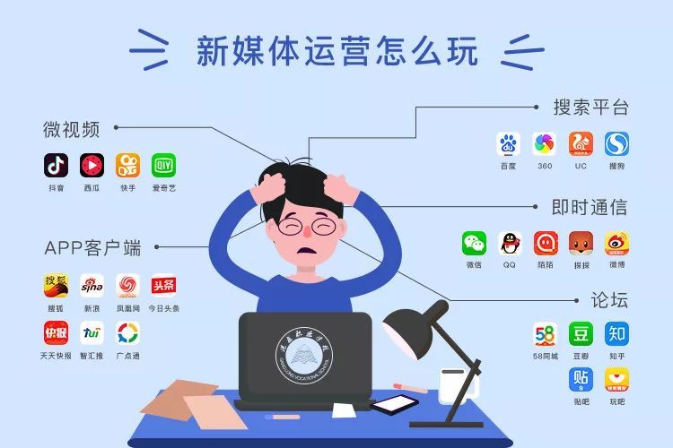 新媒体运营面试视频示范全过程,新媒体运营面试问题及解答