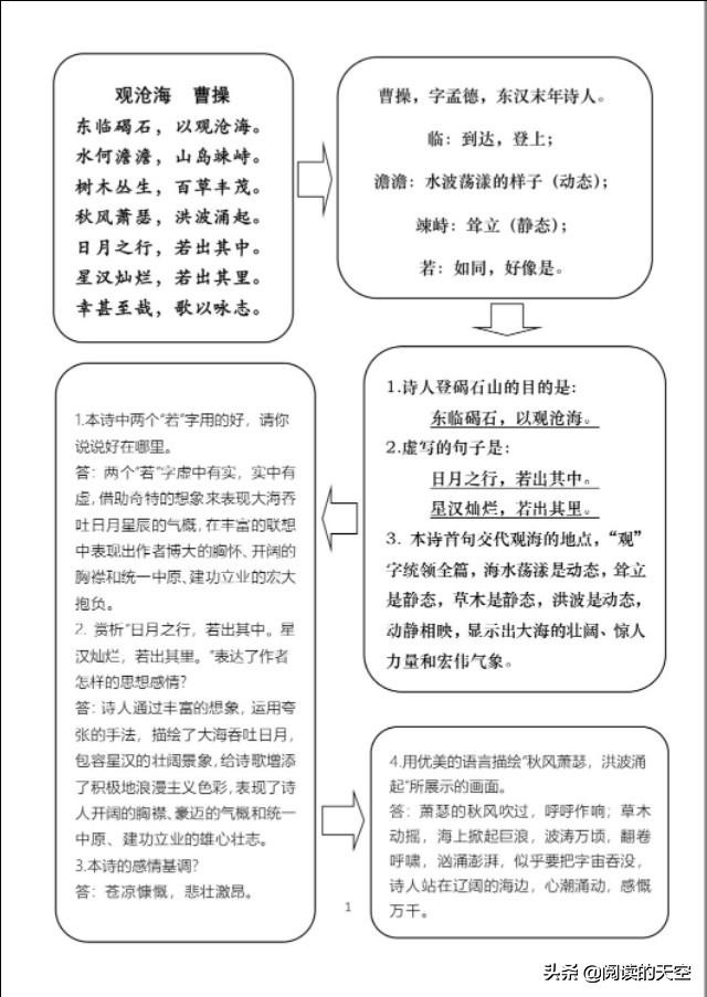 2020-2021七年级上册语文期末试卷,七年级语文期末全套复习资料