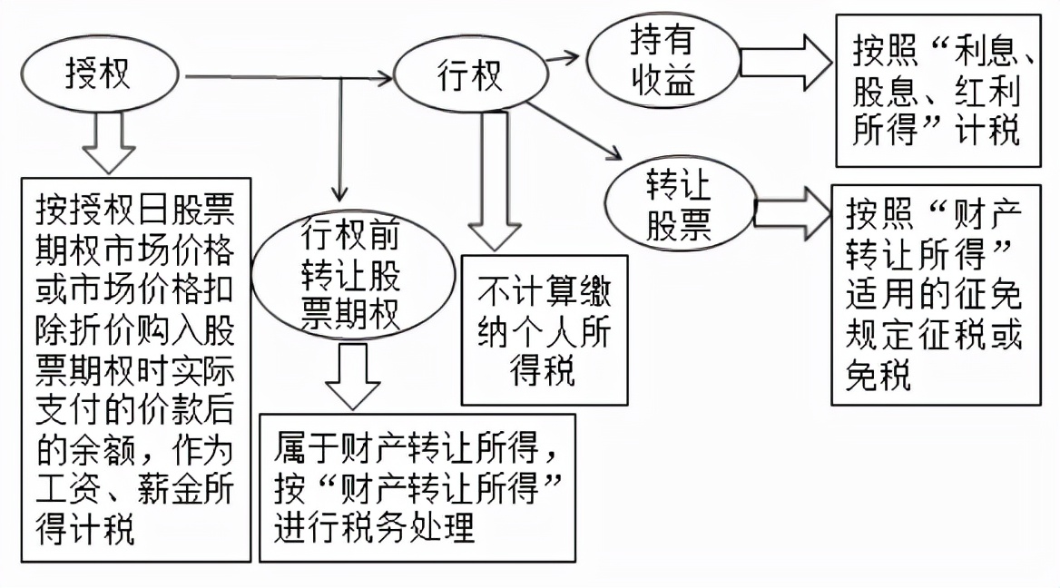 股票转让个人所得税核定征收办法,股票转让企业所得税
