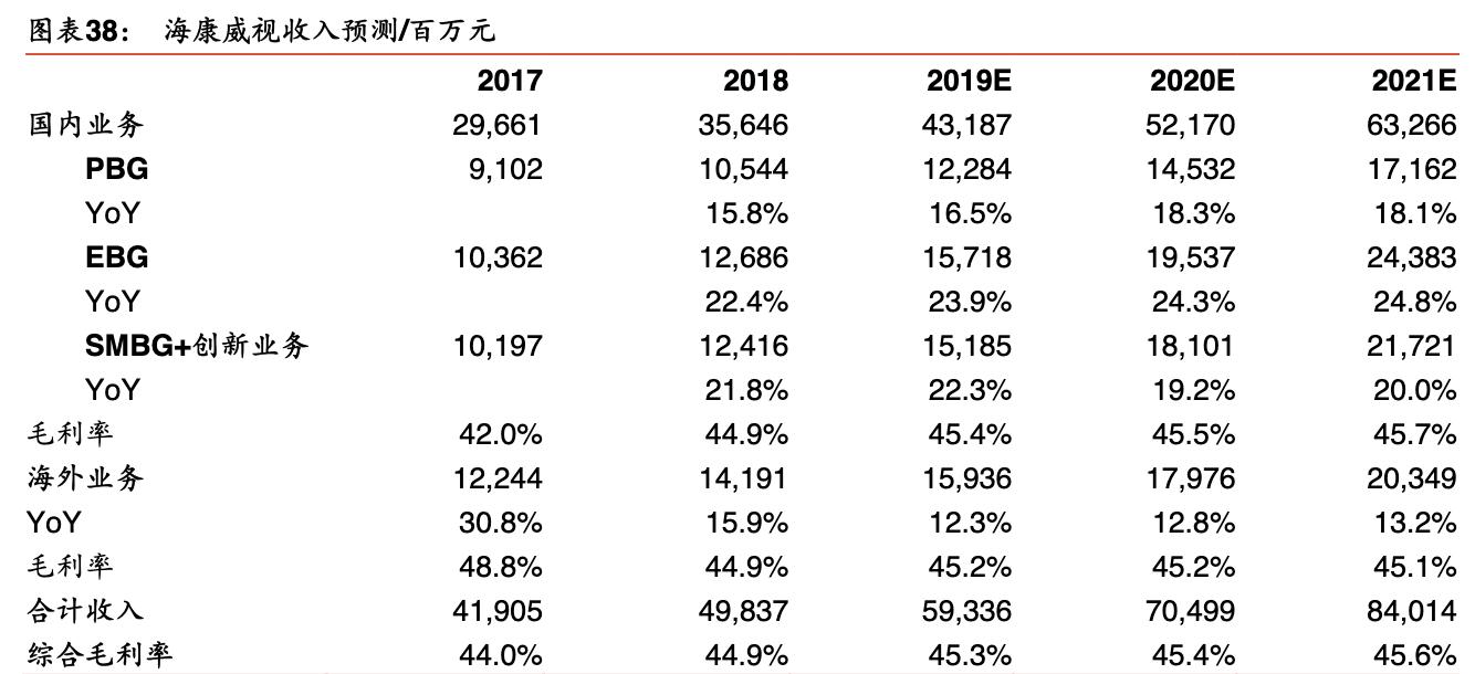「公司深度」海康威视：视频为核心物联网解决方案和大数据服务商