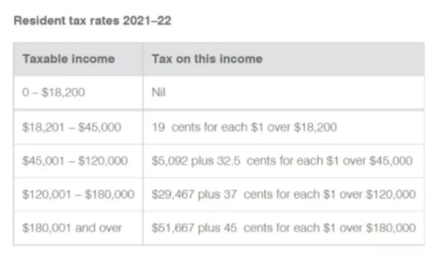 澳洲退税最新政策,澳洲退税最新数据