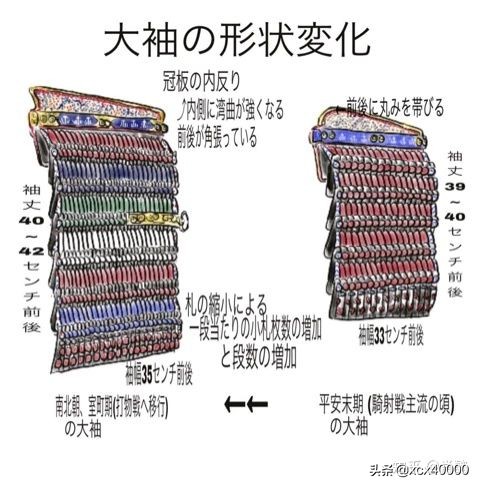 介绍古代铠甲,日本古代防御力最强的铠甲是什么