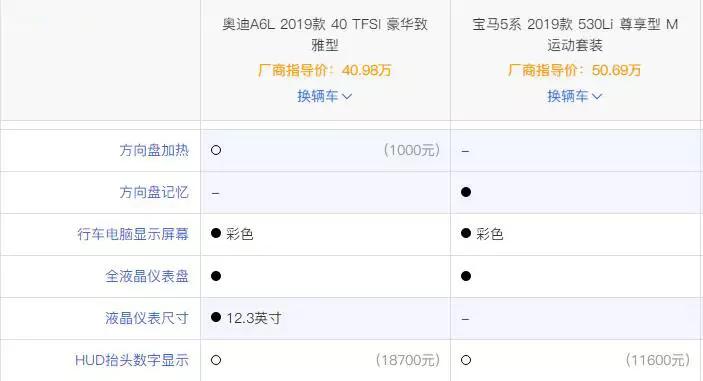 宝马后期加装hud抬头显示多少钱,hud抬头显示有必要选装吗
