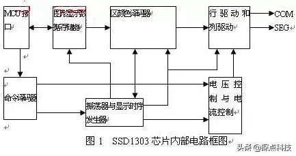 OLED显示屏，行驱动电路设计，单片机AT89C51与和显示屏的硬件接线