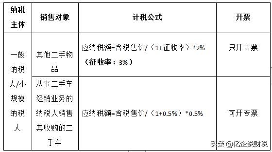 二手交易风险大!发票、核算、纳税申报如何处理?一文全搞定