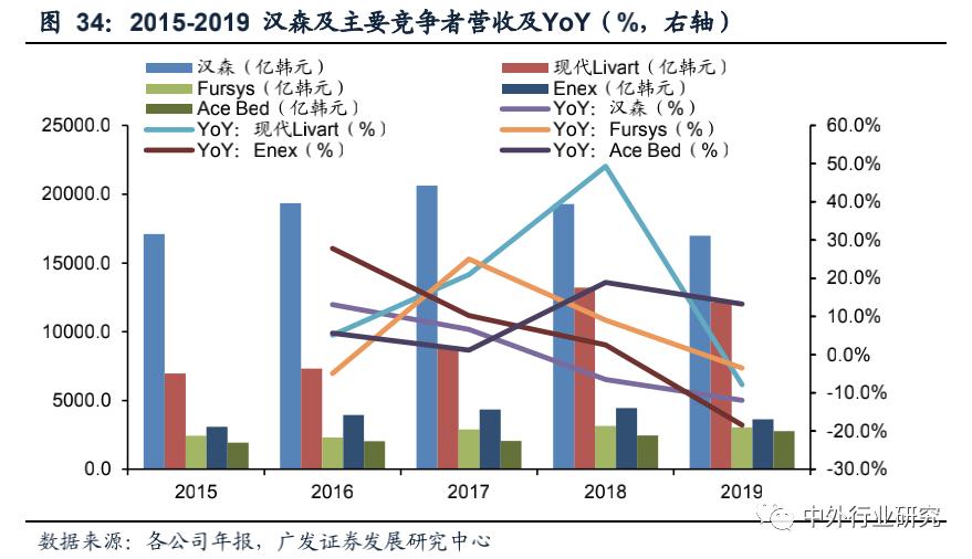 复盘上半年龙头房企增长乏力,复盘历次稳增长周期板块走势