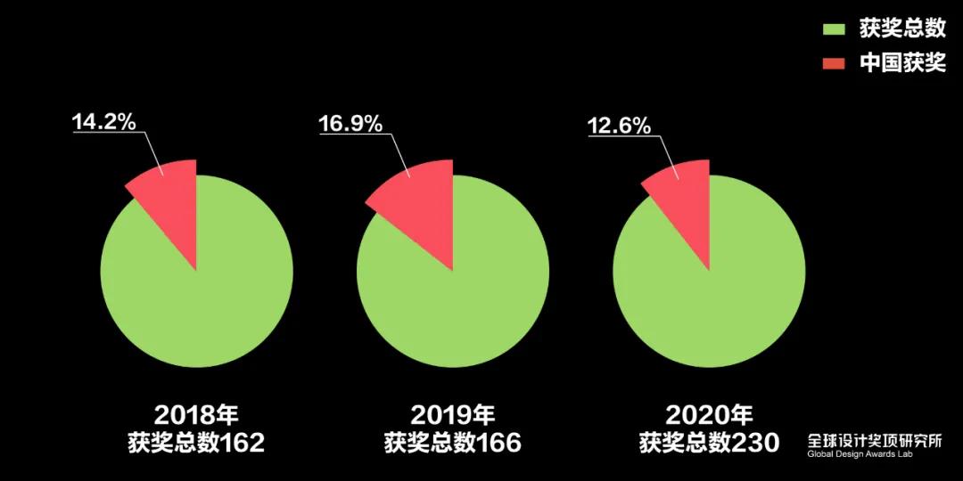 architizer鍏ュ洿,2021archiproducts璁捐澶у
