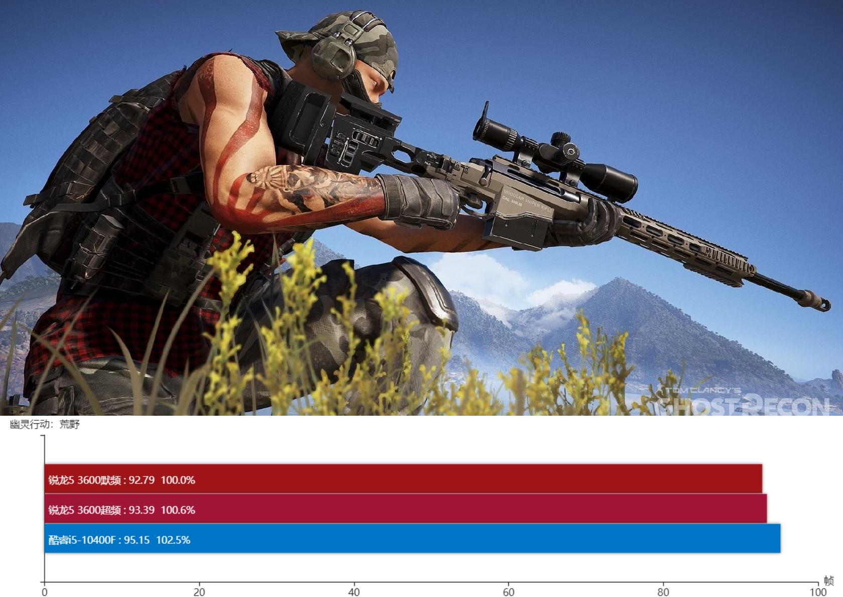 i5-10400f历史最低价,十代i5-10400f怎么样