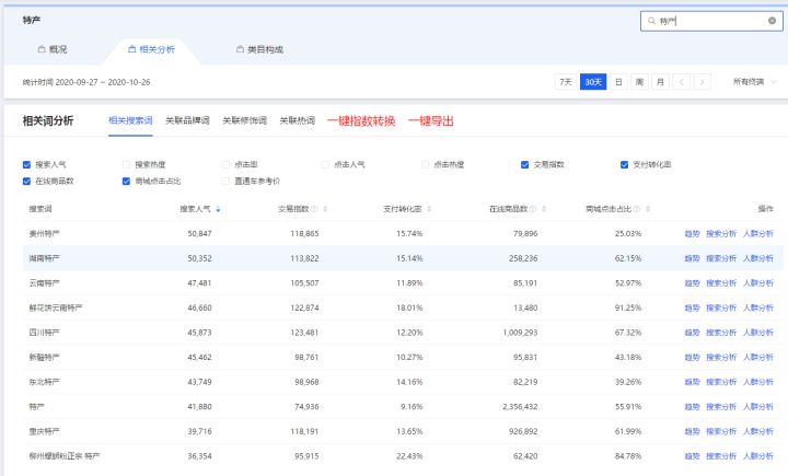 做电商推荐几个蓝海产品可以吗,蓝海冷门产品一览表