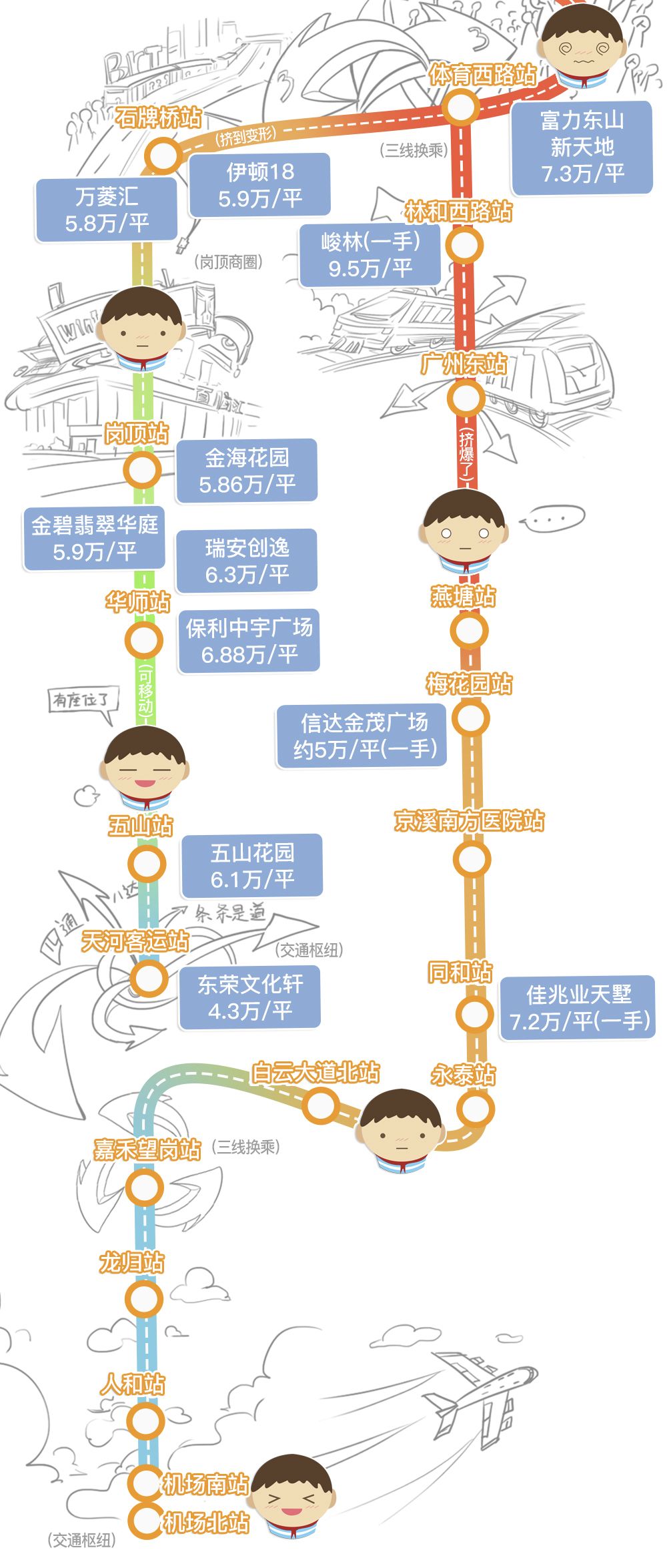 北上广深地铁排名,北上广深到底谁最强