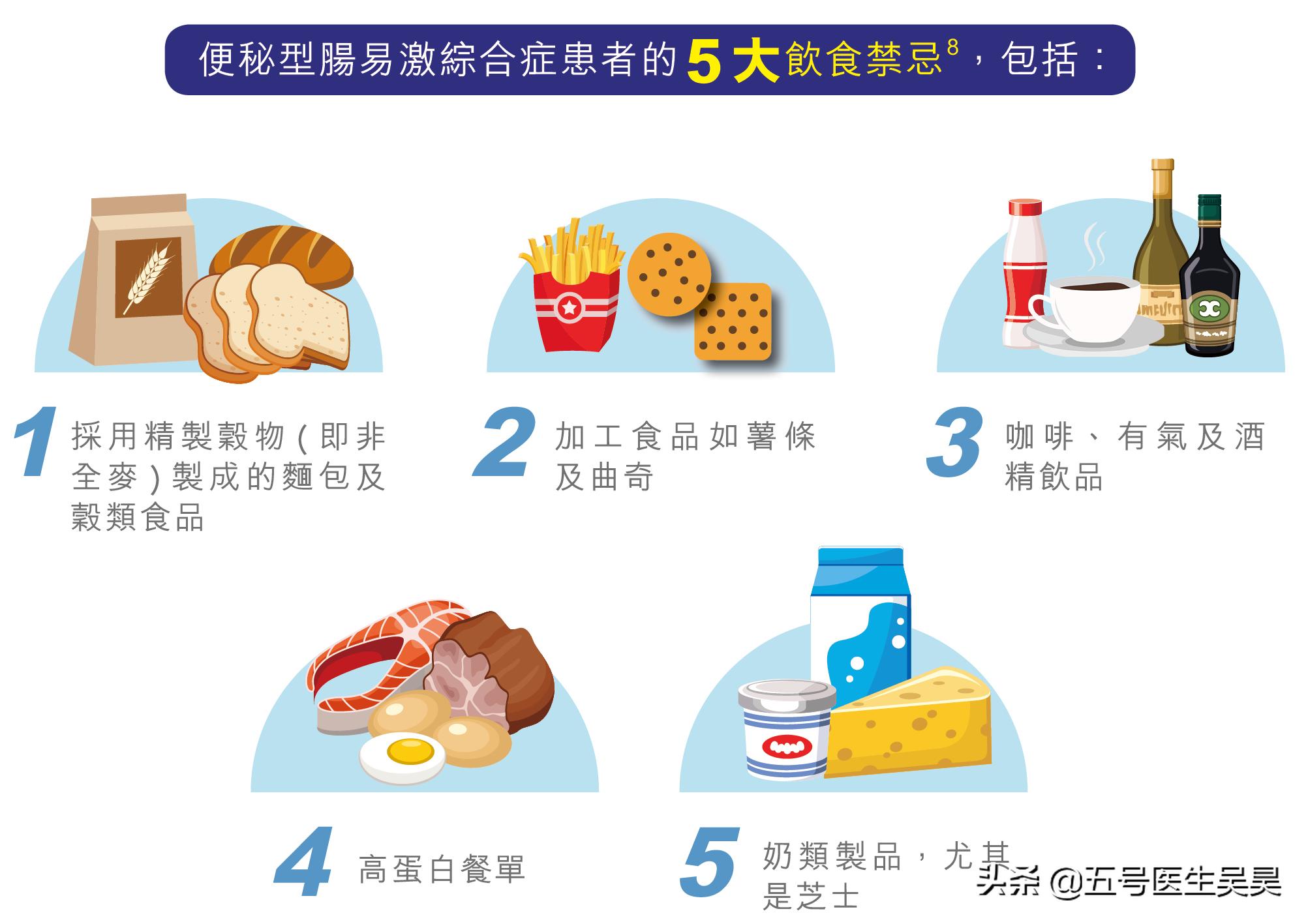 肠易激综合征便秘型如何治疗,得了顽固性便秘怎么办