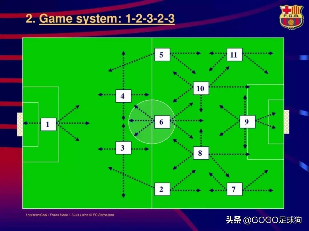 足球教父范加尔,范加尔打造的完美球队阿贾克斯