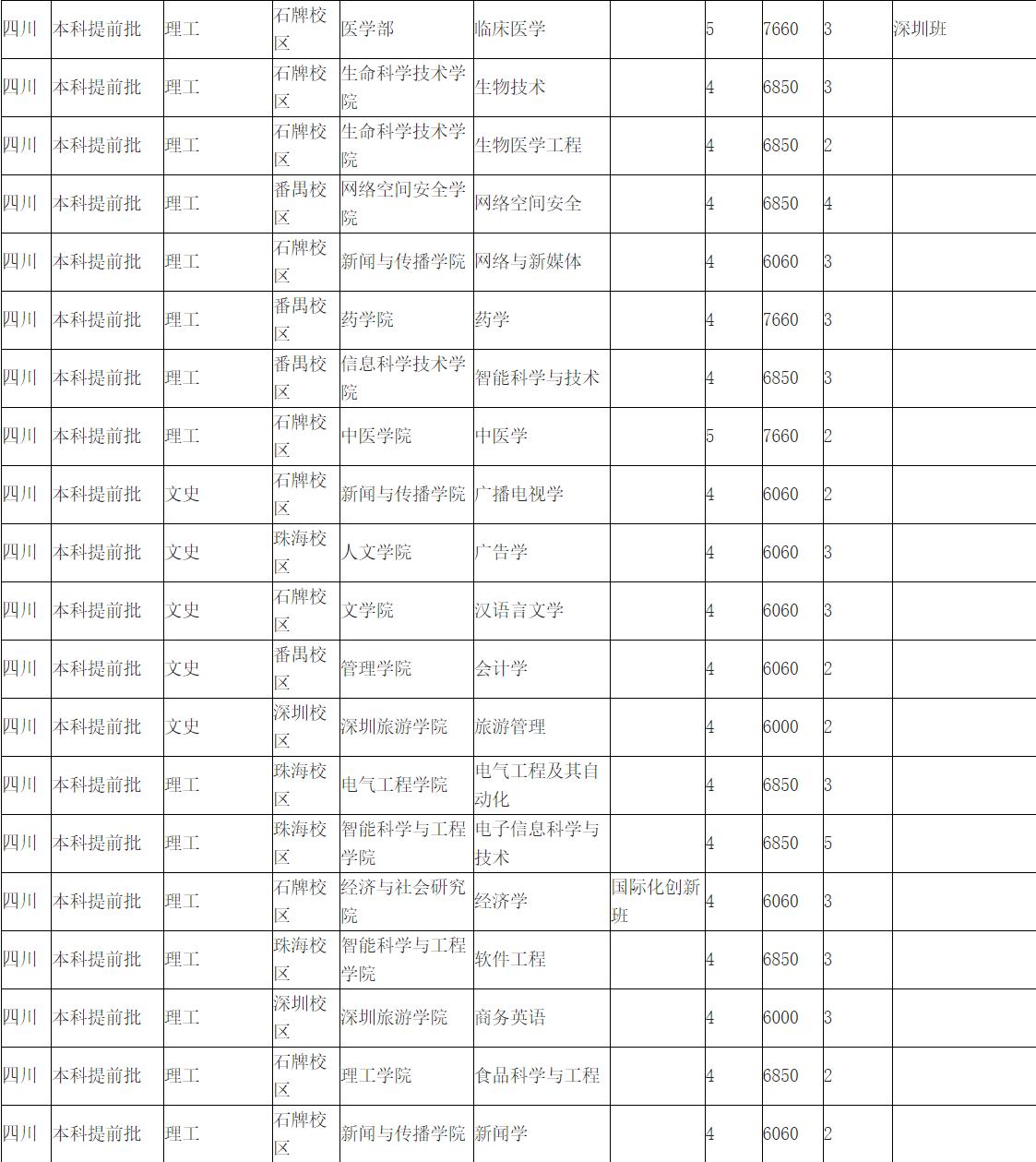 华侨最高学府——暨南大学介绍