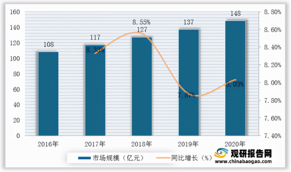 智能传感器的发展趋势,双碳目标下环保行业怎么发展