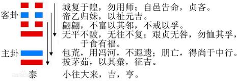 学易中的技巧和方法,学易感悟