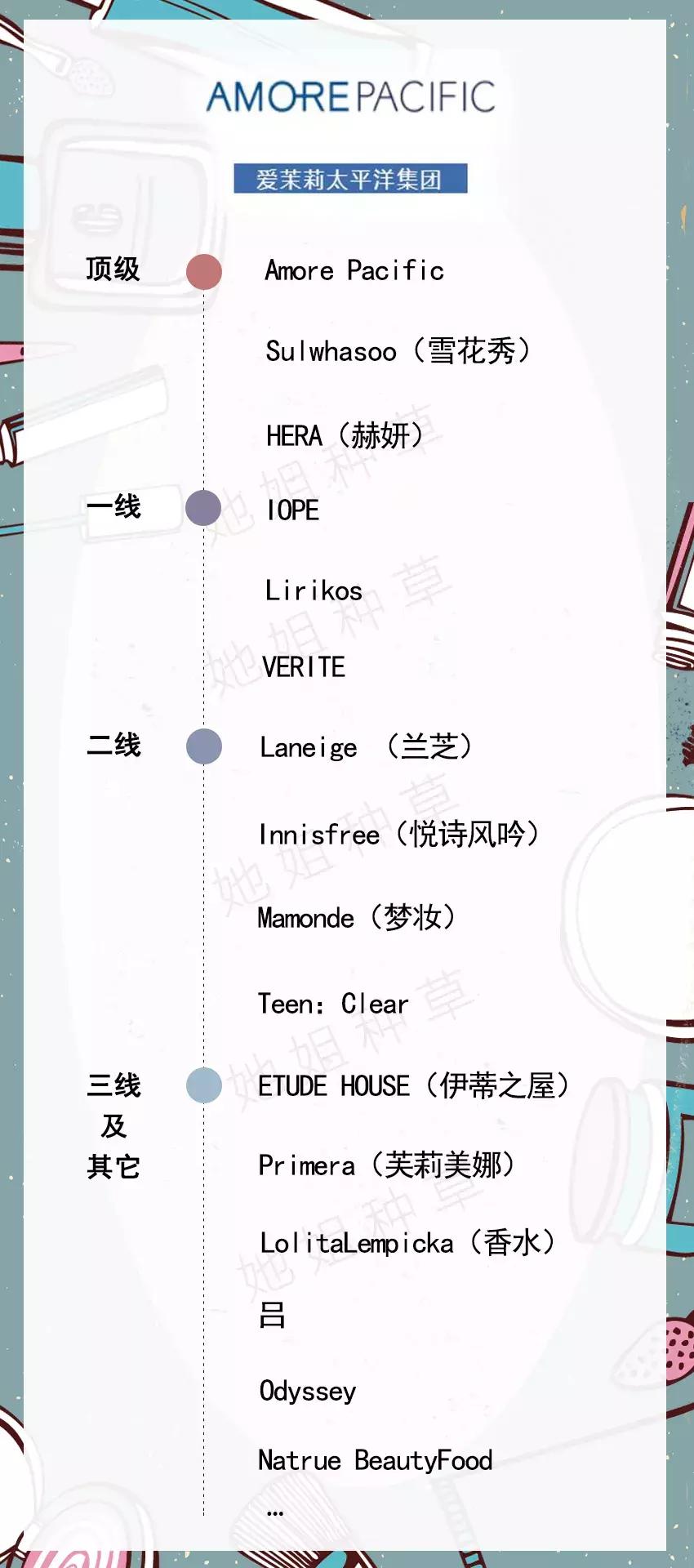 化妆品品牌档次划分图,你用的化妆品
